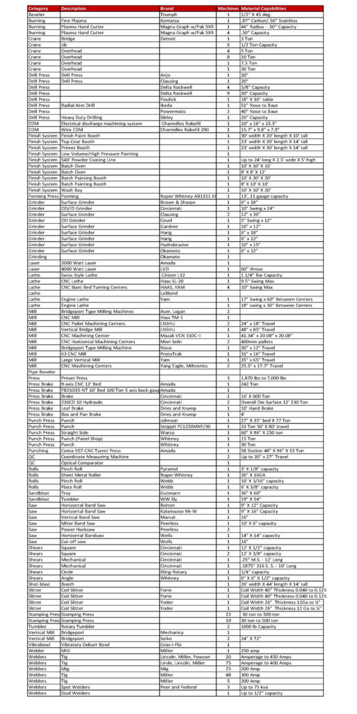 Equipment List 